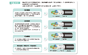 电线抗干扰对策