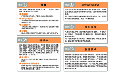 川口电线的优点-高品质性